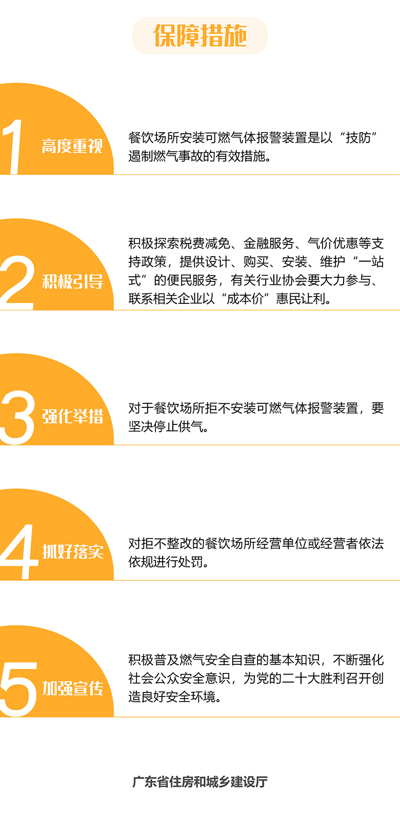 全力推動(dòng)全省餐飲場所安裝可燃?xì)怏w報(bào)警裝置3.jpg