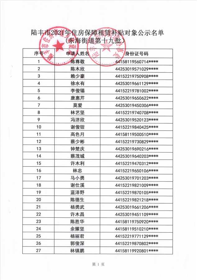 2021年住房保障租賃補(bǔ)貼對象公示(東海)51戶(第十九批)1.png