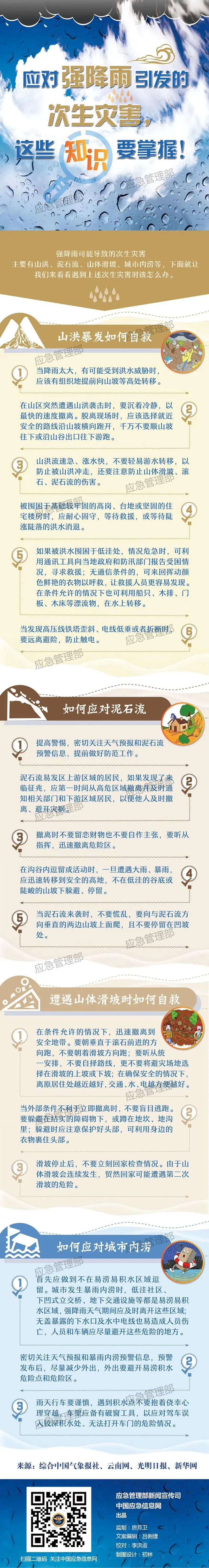 應(yīng)對(duì)強(qiáng)降雨引發(fā)的次生災(zāi)害.png