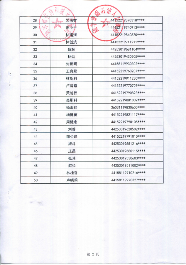 2023年住房保障租賃補(bǔ)貼對(duì)象公示(碣石50戶)第四批3.png