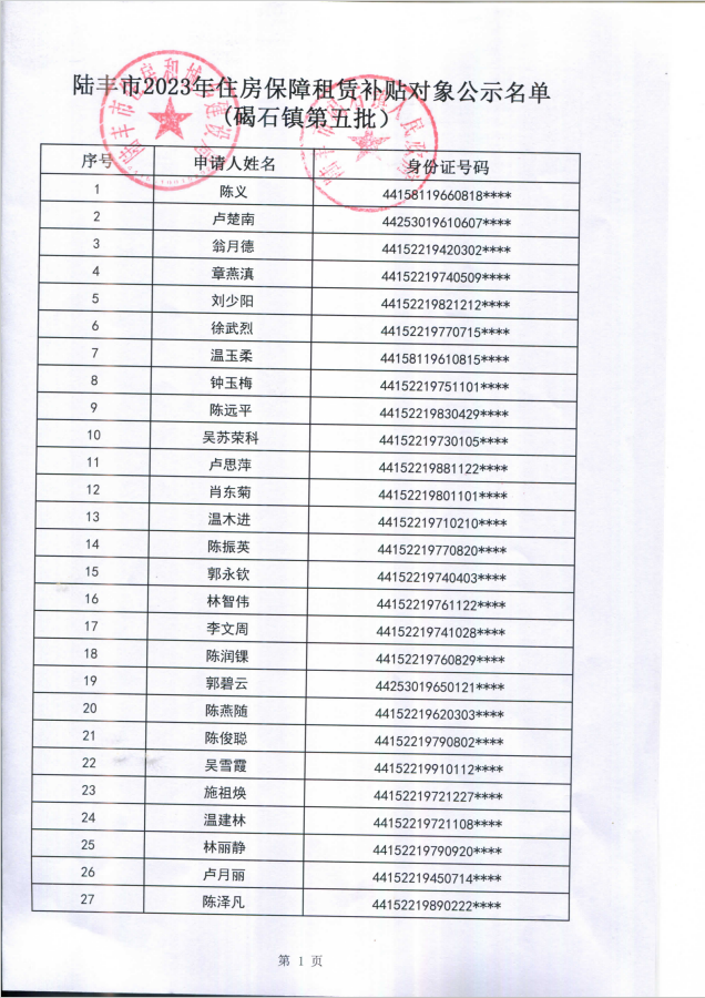 2023年住房保障租賃補(bǔ)貼對象公示（碣石37戶）第五批1.png